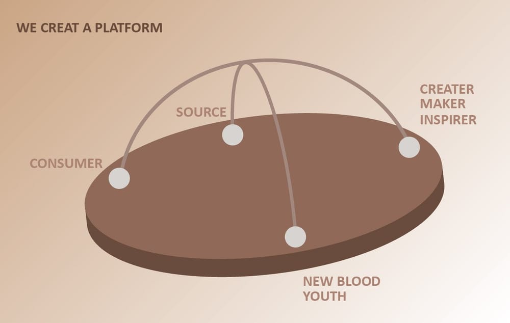 Planning a Festival - image 3 - student project