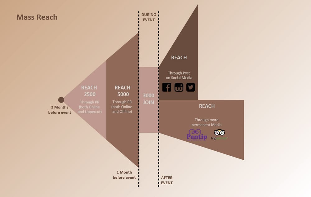 Planning a Festival - image 10 - student project