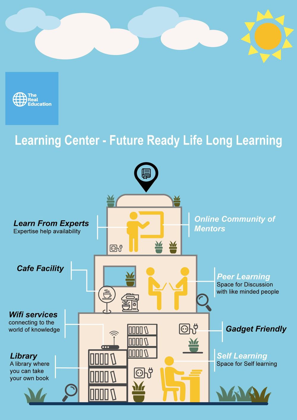 This is an infographic that I made for my client - image 1 - student project