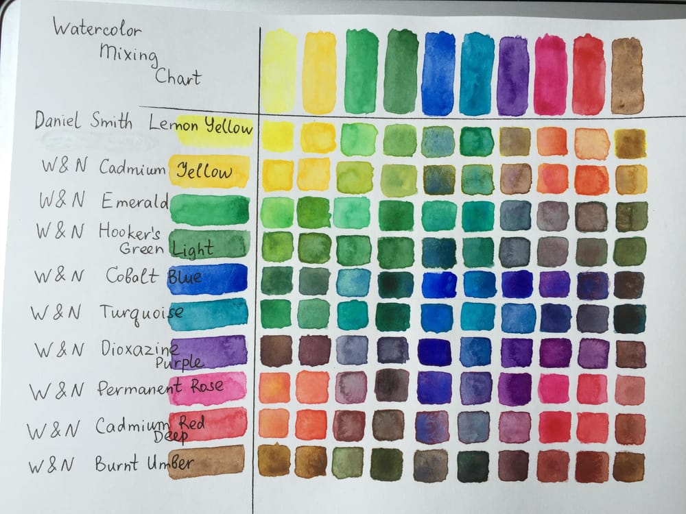 Watercolor Mixing Chart | Skillshare Student Project