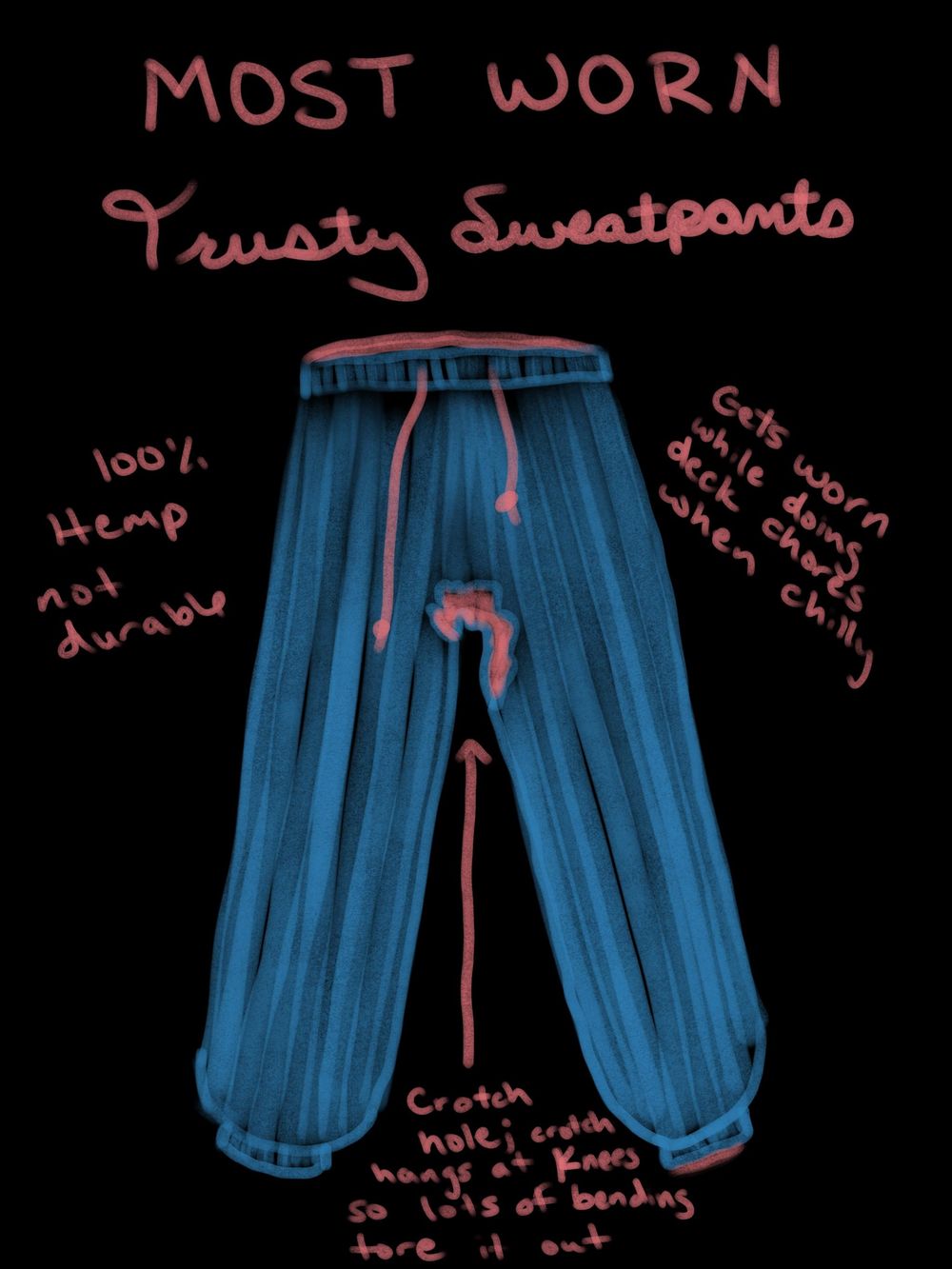 Illustrated Journaling: 14 Days of Prompts - image 8 - student project