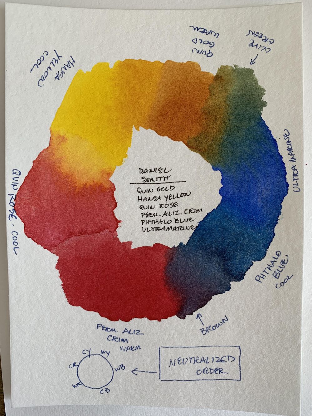 Color Wheels: Unraveling the mystery of color - image 4 - student project