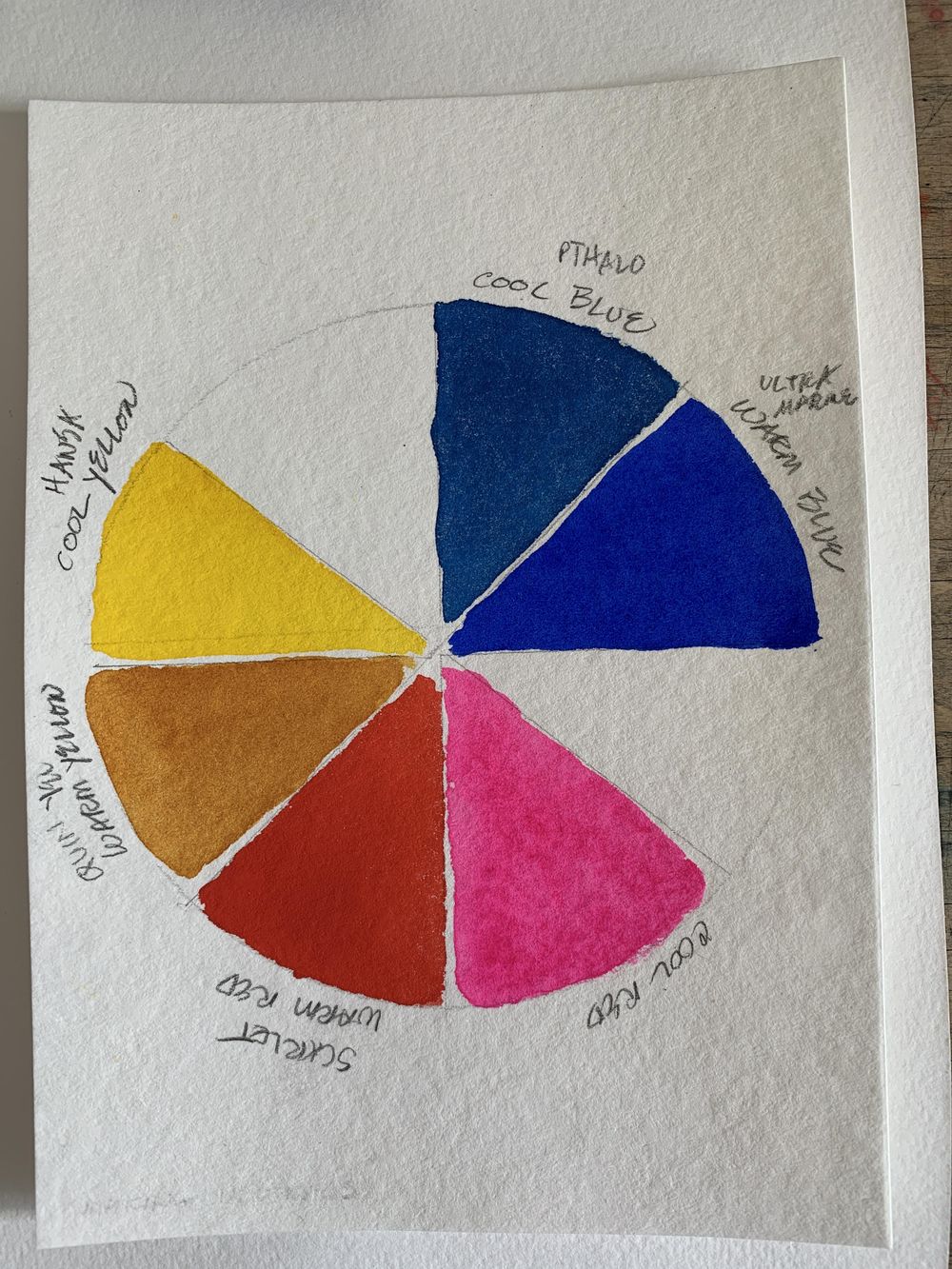Color Wheels: Unraveling the mystery of color - image 5 - student project
