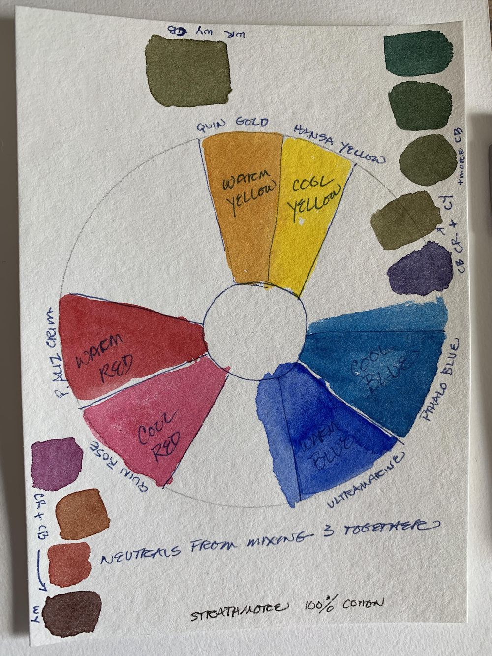 Color Wheels: Unraveling the mystery of color - image 2 - student project