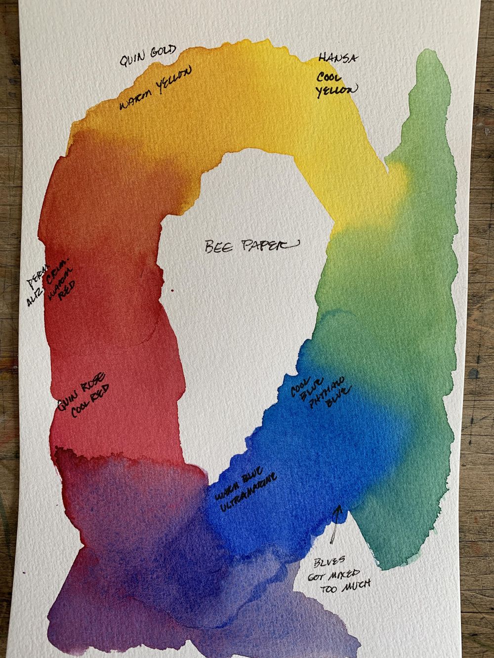 Color Wheels: Unraveling the mystery of color - image 3 - student project