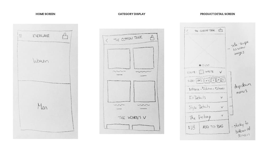My Everlane Project - image 5 - student project