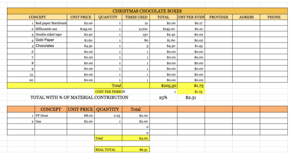 Pricing chocolate christmas boxes - image 1 - student project