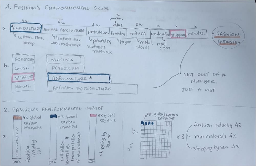 Fashion & Sustainability Infographics - image 1 - student project