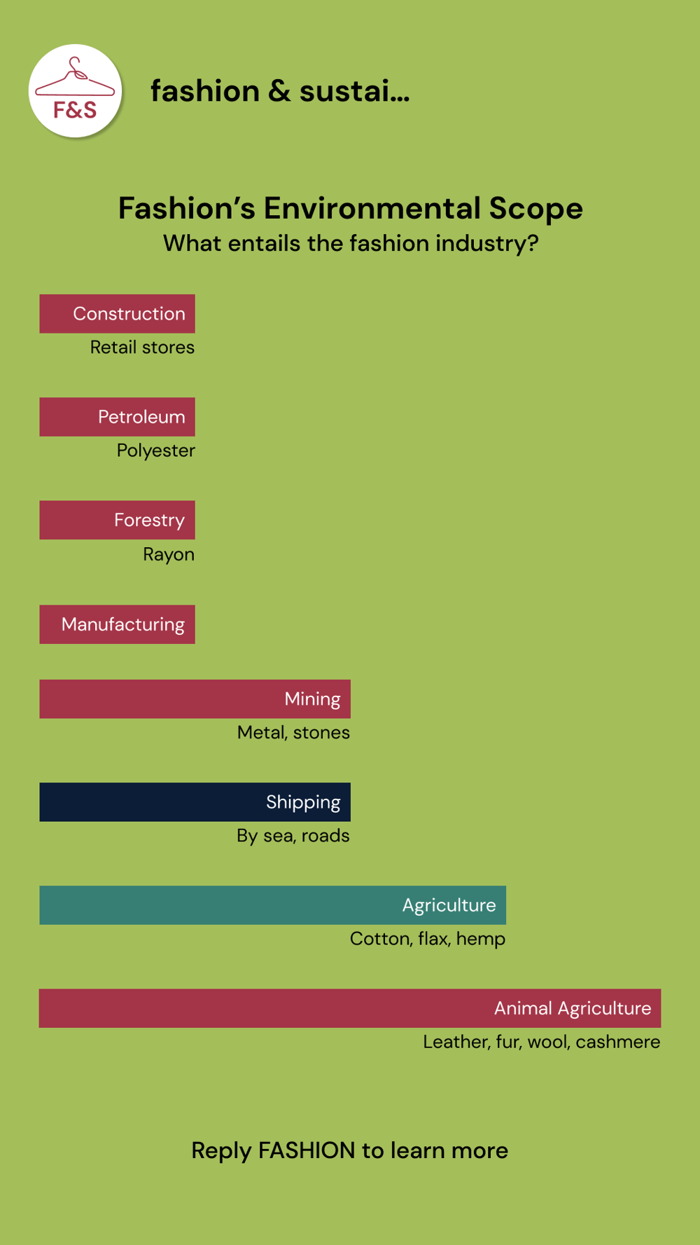 Fashion & Sustainability Infographics - image 6 - student project