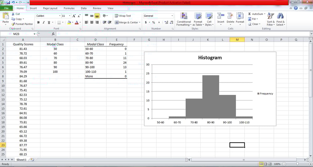 Control Charts, Histograms, Pareto Charts - image 1 - student project