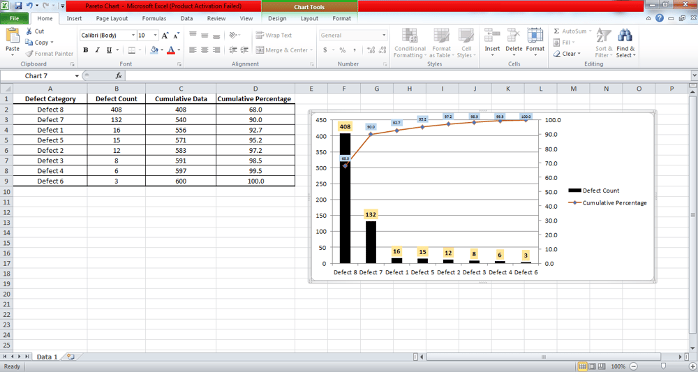 Control Charts, Histograms, Pareto Charts - image 2 - student project