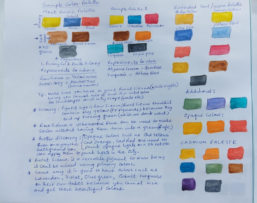 Pages from My Journal - image 3 - student project