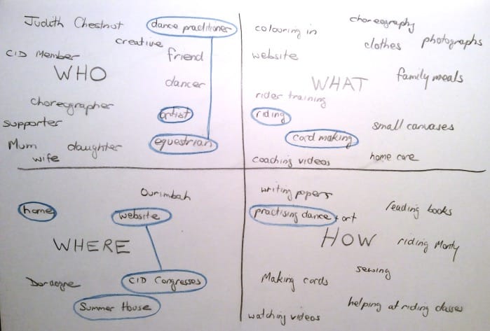 The who, what, where and how of me | Skillshare Student Project