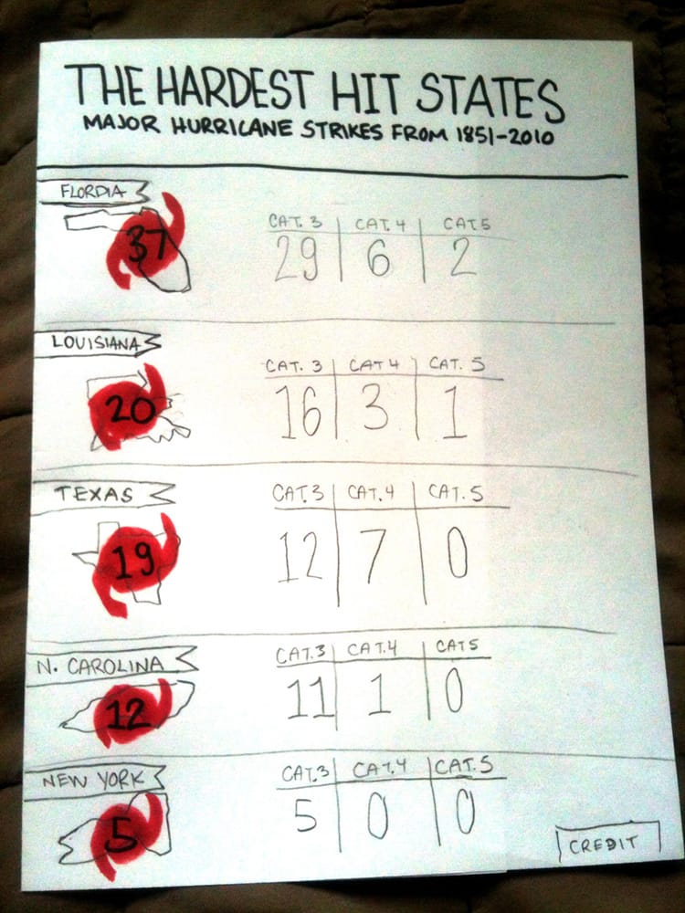 The Hardest Hit States  - image 1 - student project
