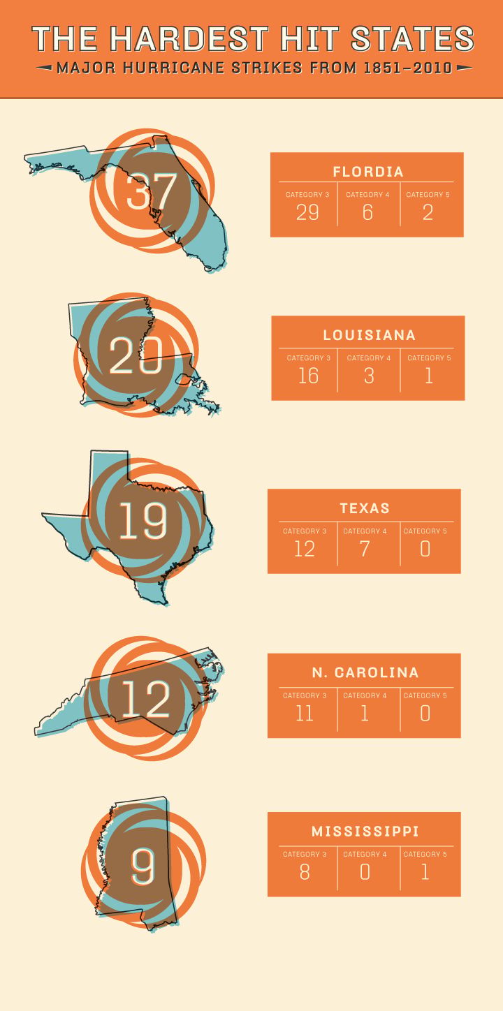 The Hardest Hit States  - image 2 - student project