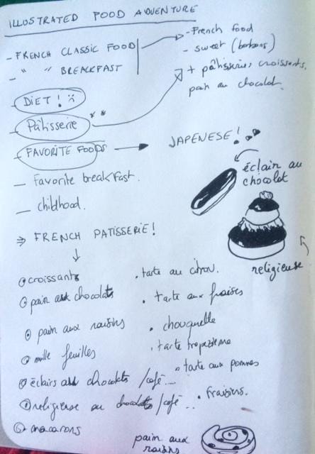 La pâtisserie Française (Because I am french & on diet !) - - image 2 - student project