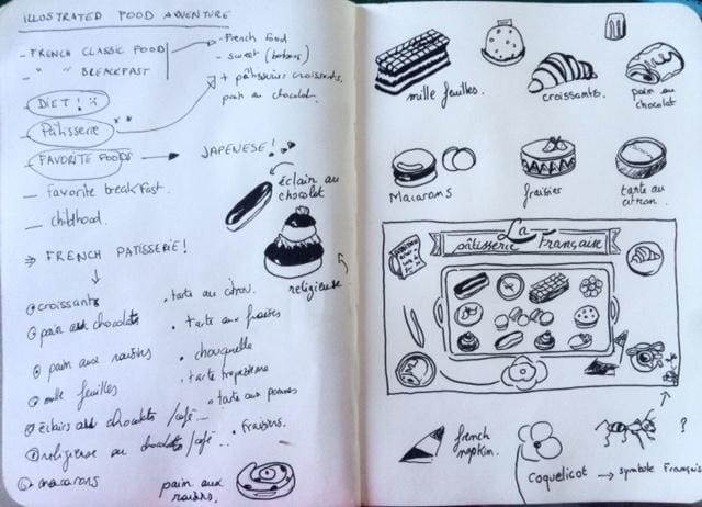 La pâtisserie Française (Because I am french & on diet !) - - image 4 - student project