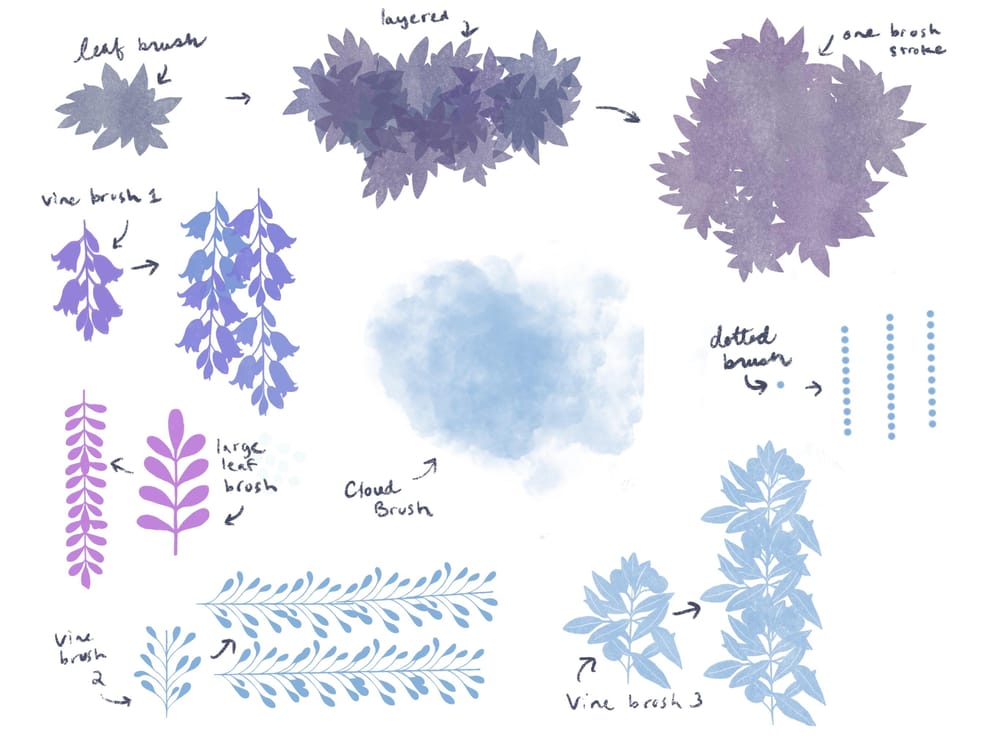 Fairytale Garden - image 3 - student project