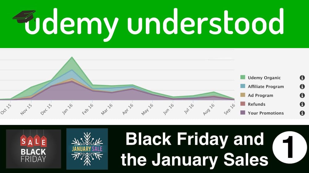 6 New Courses Before Black Friday Promotions - image 1 - student project