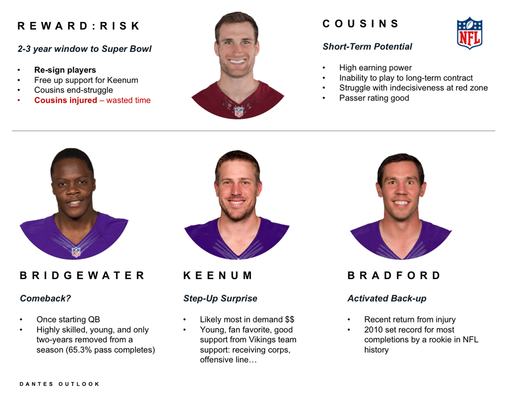 Decision Mapping NFL Free Agency - image 1 - student project