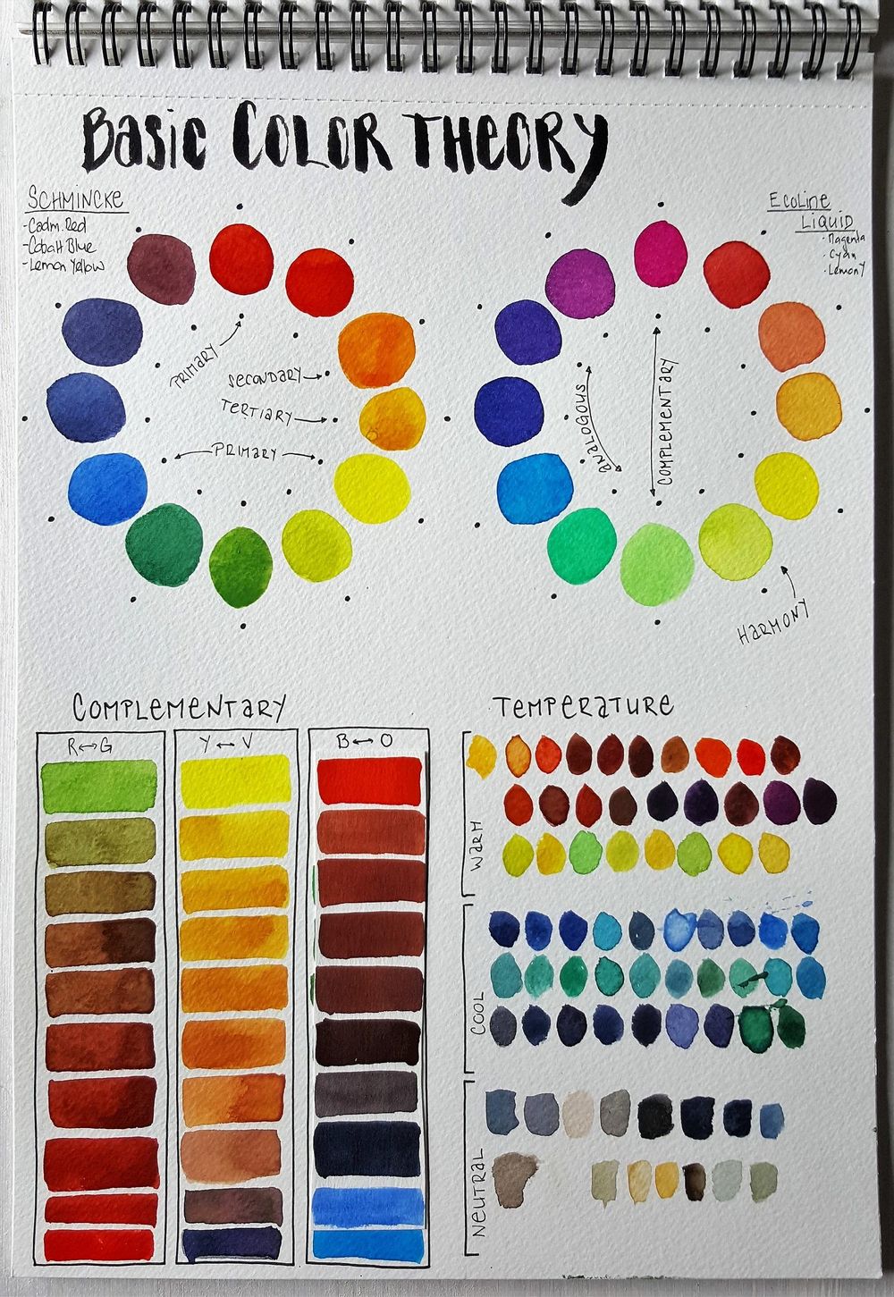 So viele Farben | Skillshare Student Project