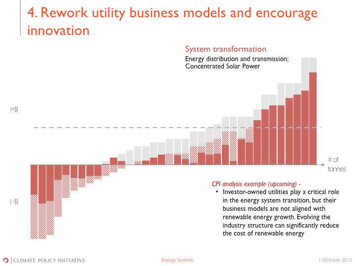 Opportunities on the Abatement Cost Curve - image 4 - student project