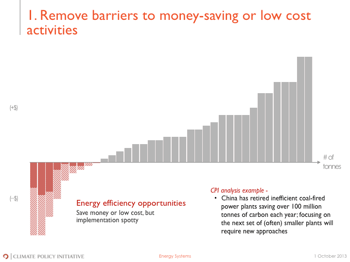 Opportunities on the Abatement Cost Curve - image 1 - student project