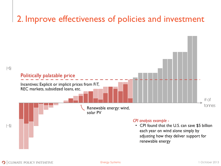 Opportunities on the Abatement Cost Curve - image 2 - student project