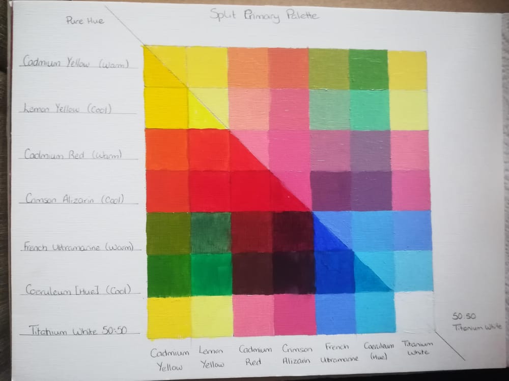 Colour Mix Grid - image 3 - student project