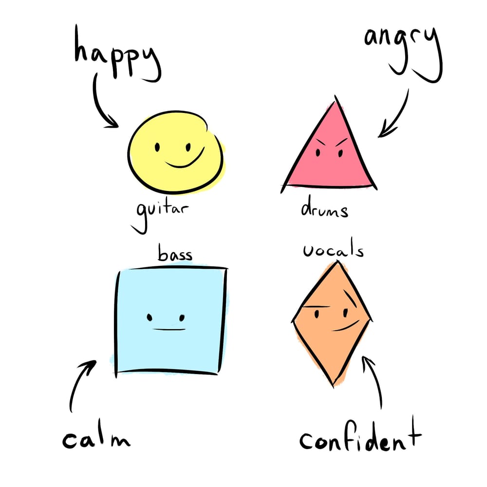 THE SHAPES! - image 1 - student project