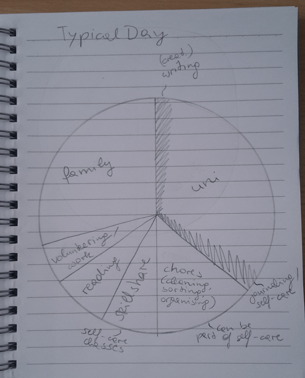 Typical Day - image 1 - student project