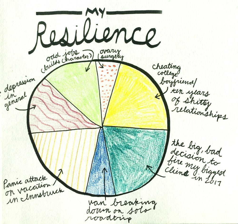 Self-Discovery Drawings - image 2 - student project