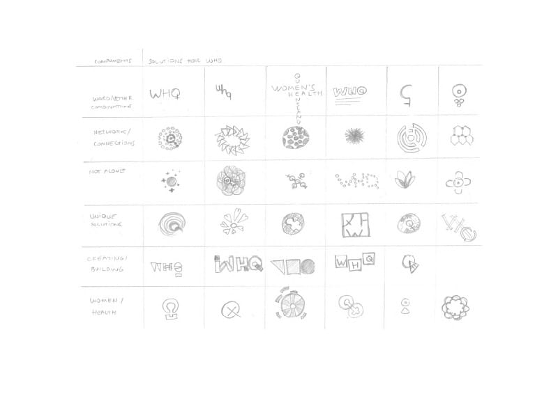 Selling Your Thinking through Storytelling - image 9 - student project