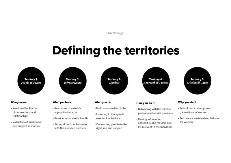 Selling Your Thinking through Storytelling - image 2 - student project