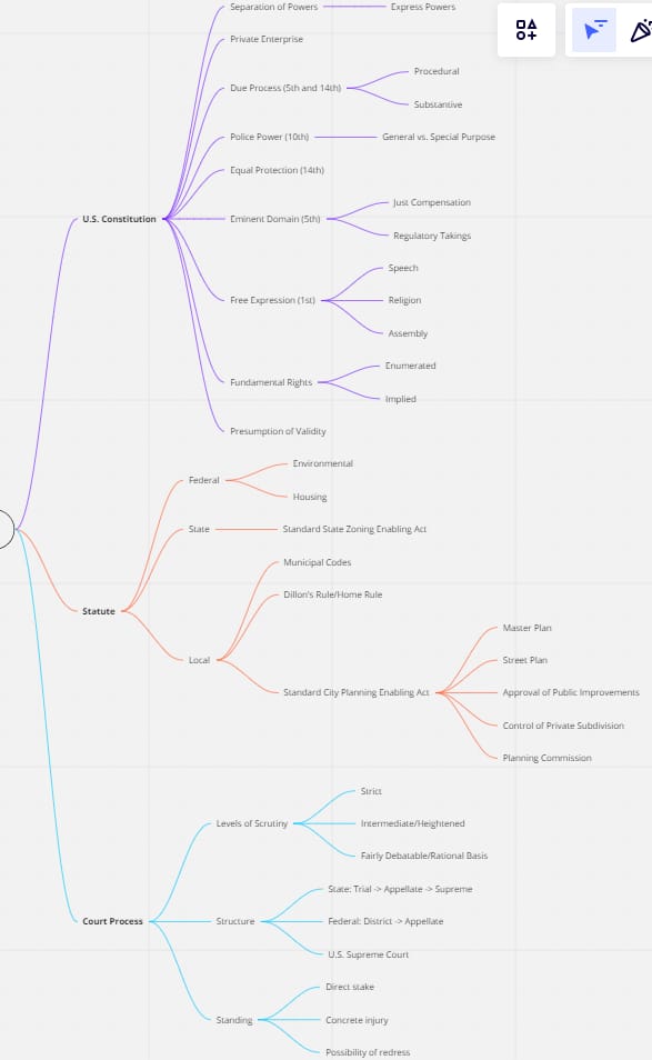 Legal Concepts in Land Use Planning - image 2 - student project