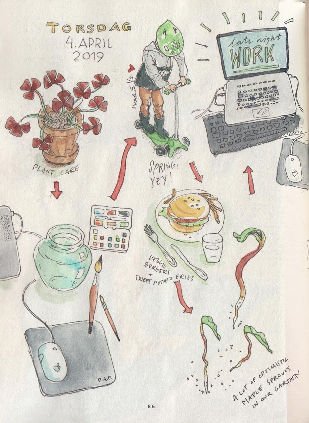My Sketckbook Journal April 2 2019 - image 2 - student project