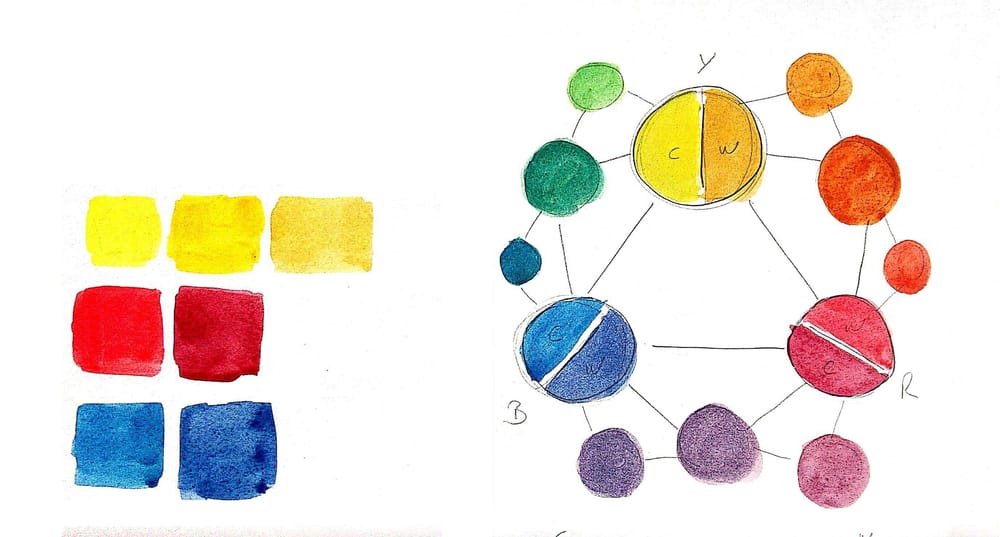 Easy Watercolor Paintings - image 1 - student project