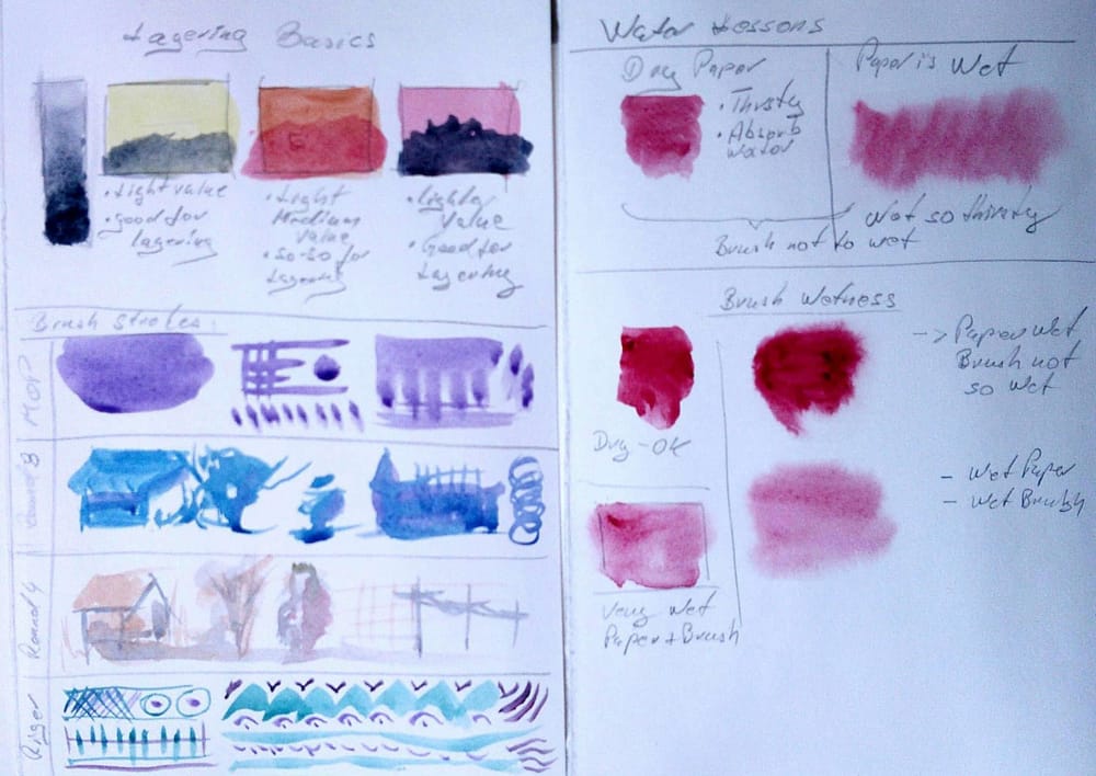 Easy Watercolor Paintings - image 3 - student project