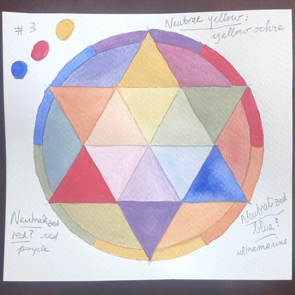 7 Mandalas, 11 Primary Colors to make almost 100 Colors! - image 3 - student project