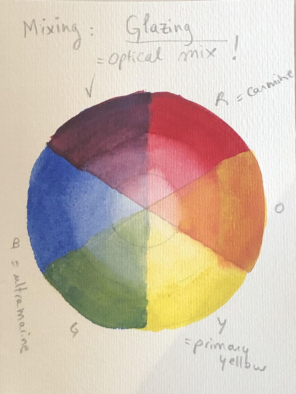 Basic watercolor techniques and mixing - image 1 - student project