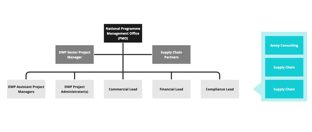 Org Chart - image 1 - student project