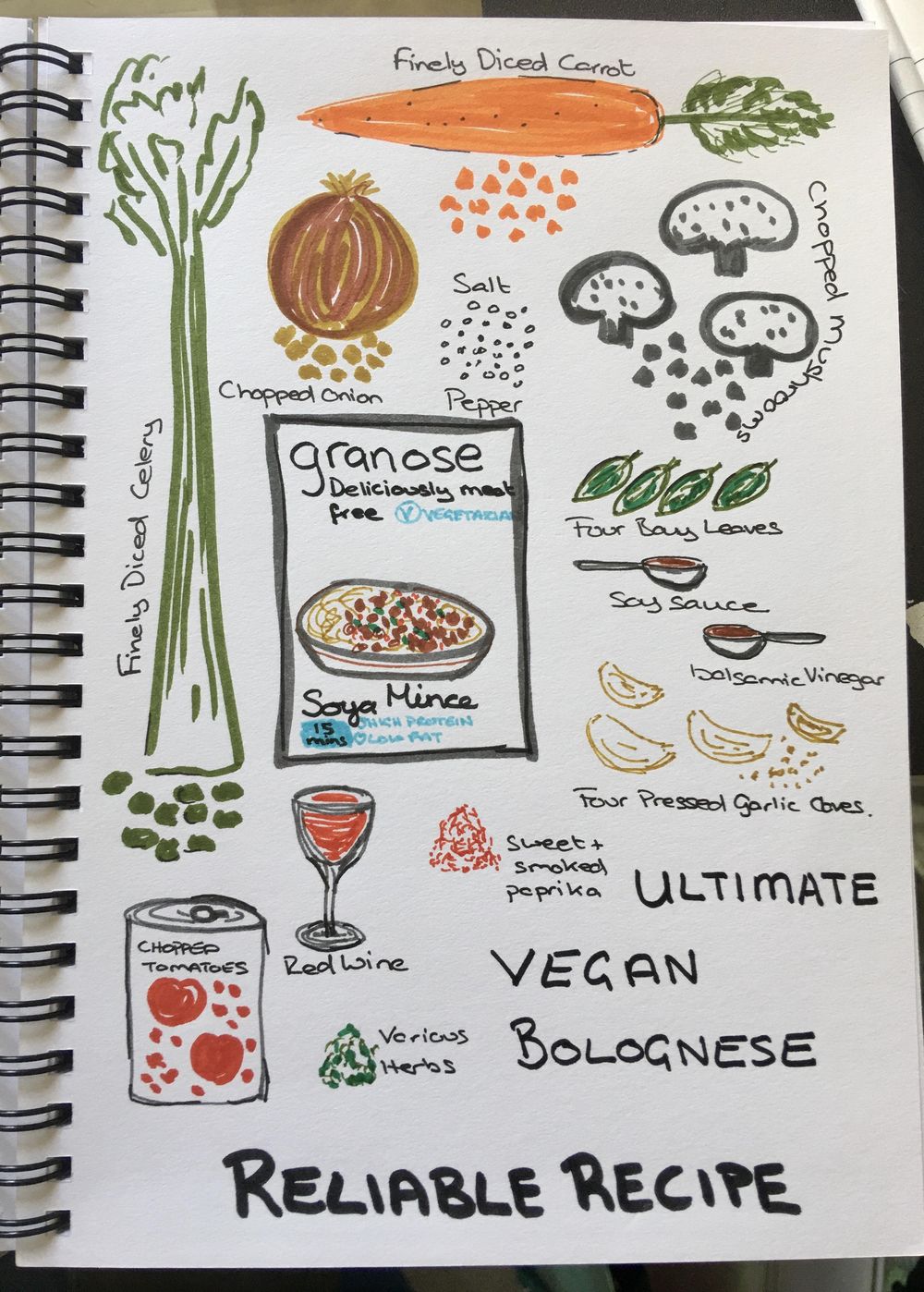 Daily Art Practice - Inktober 28 Day Self Care Challenge - image 3 - student project