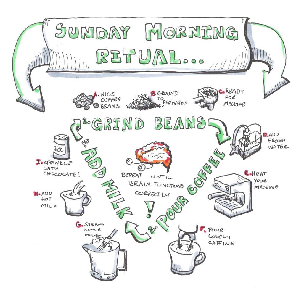 Sunday Morning Ritual Coffee - image 1 - student project