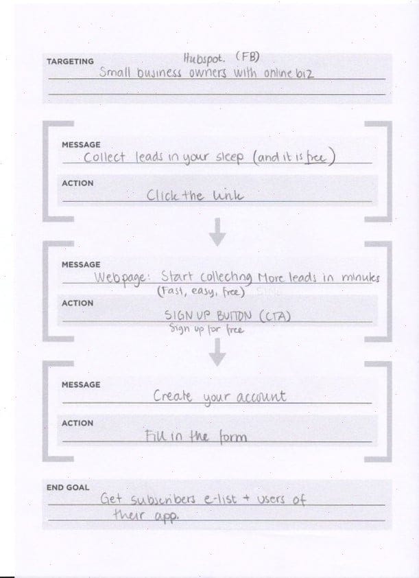 Creating a maketing funnel - Etsy shop - image 2 - student project