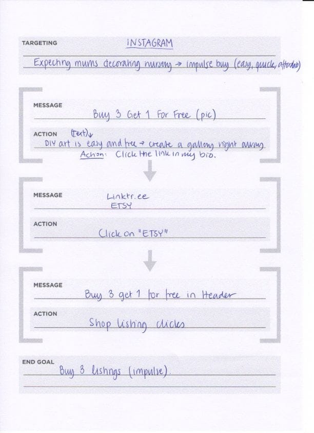 Creating a maketing funnel - Etsy shop - image 1 - student project
