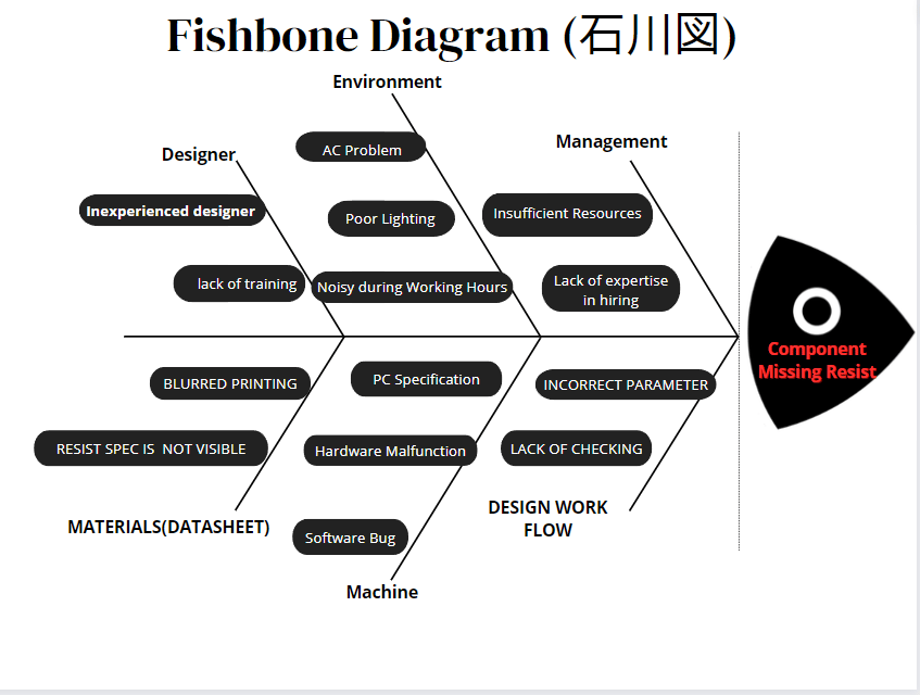 FISHBONE DIAGRAM - image 1 - student project