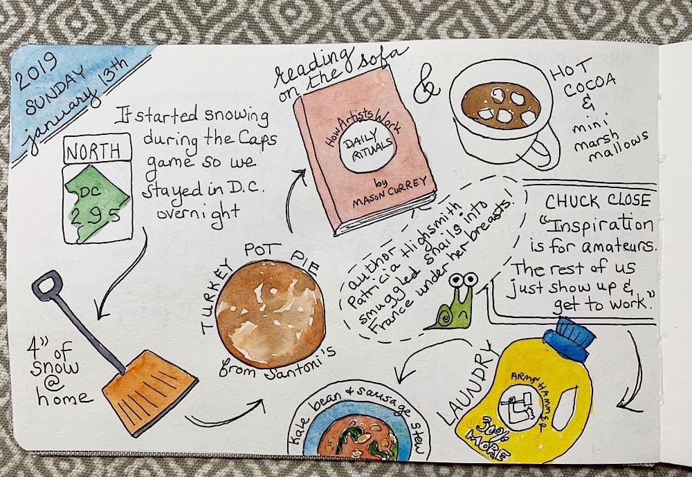 Sketchbook Doodles - Hero Image and Roadmap - image 2 - student project