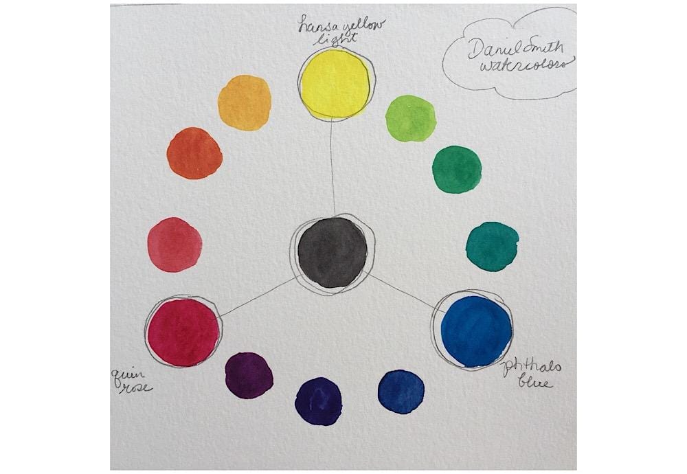 Watercolor mixing exercises Skillshare Student Project