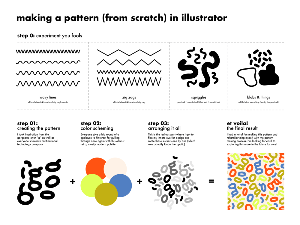 From Scratch Patterns | Skillshare Student Project