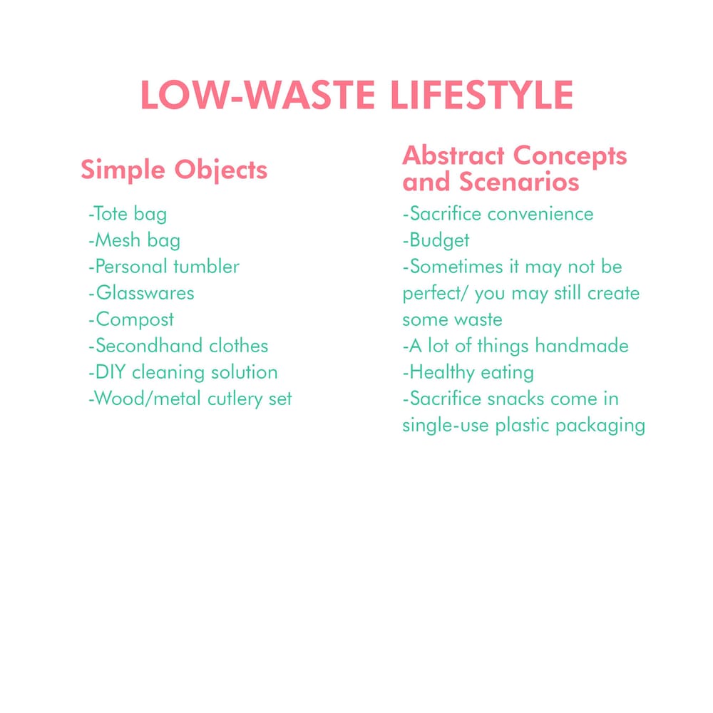 Low-waste Lifestyle - image 1 - student project